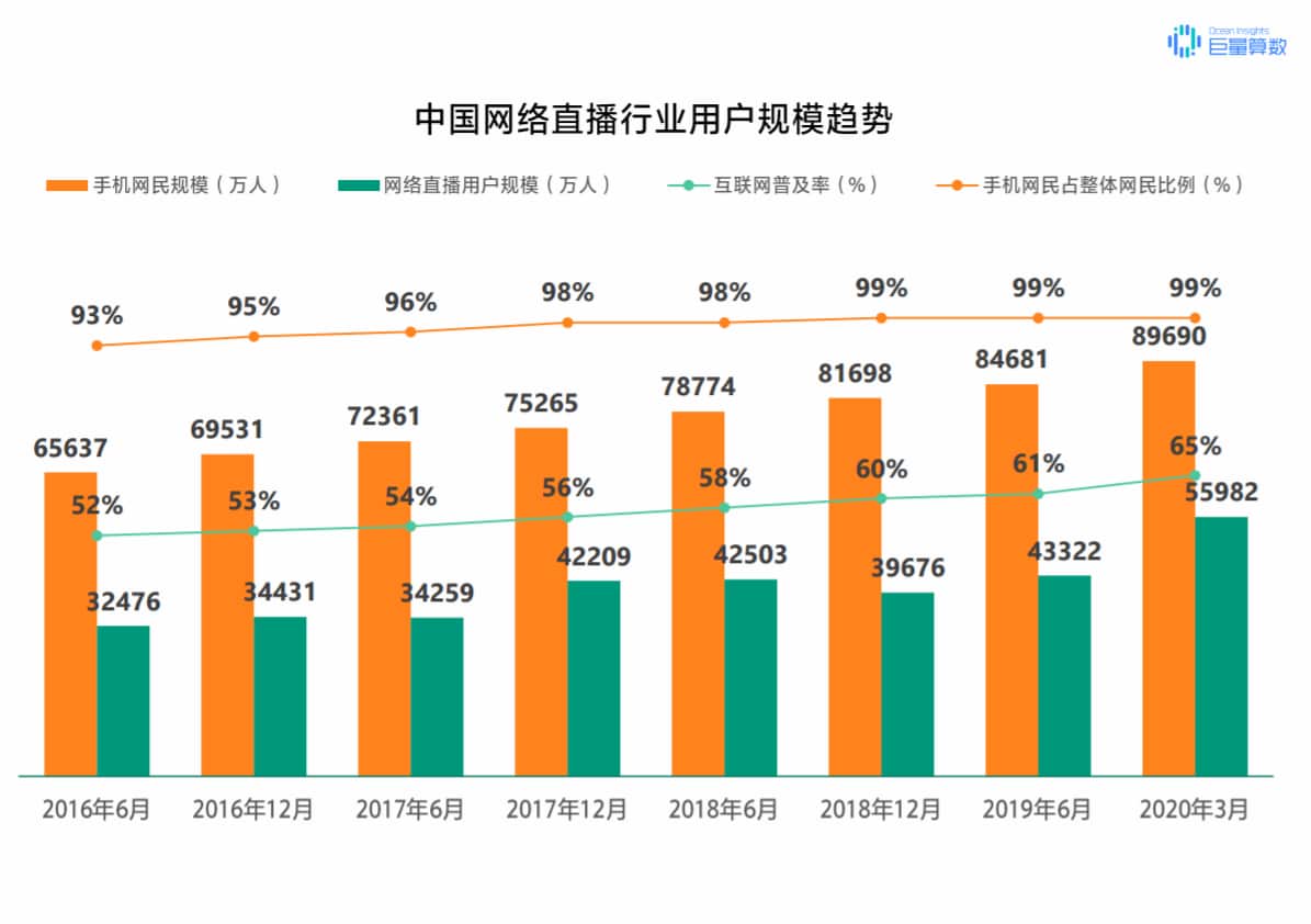 抖音怎么定位？泰州抖音推廣告訴你！